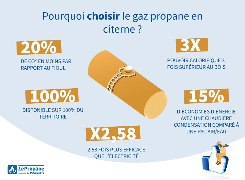 pourquoi choisir le chauffage gaz en citerne