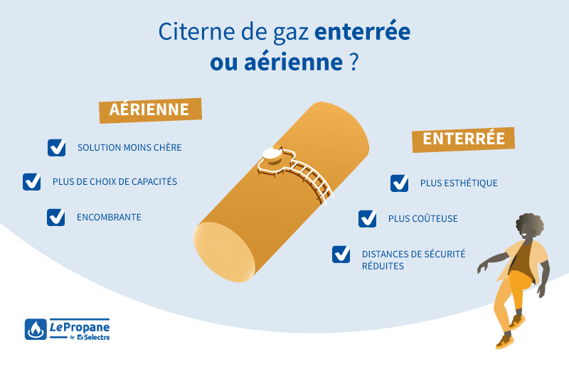 installation citerne de gaz enterrée ou aérienne